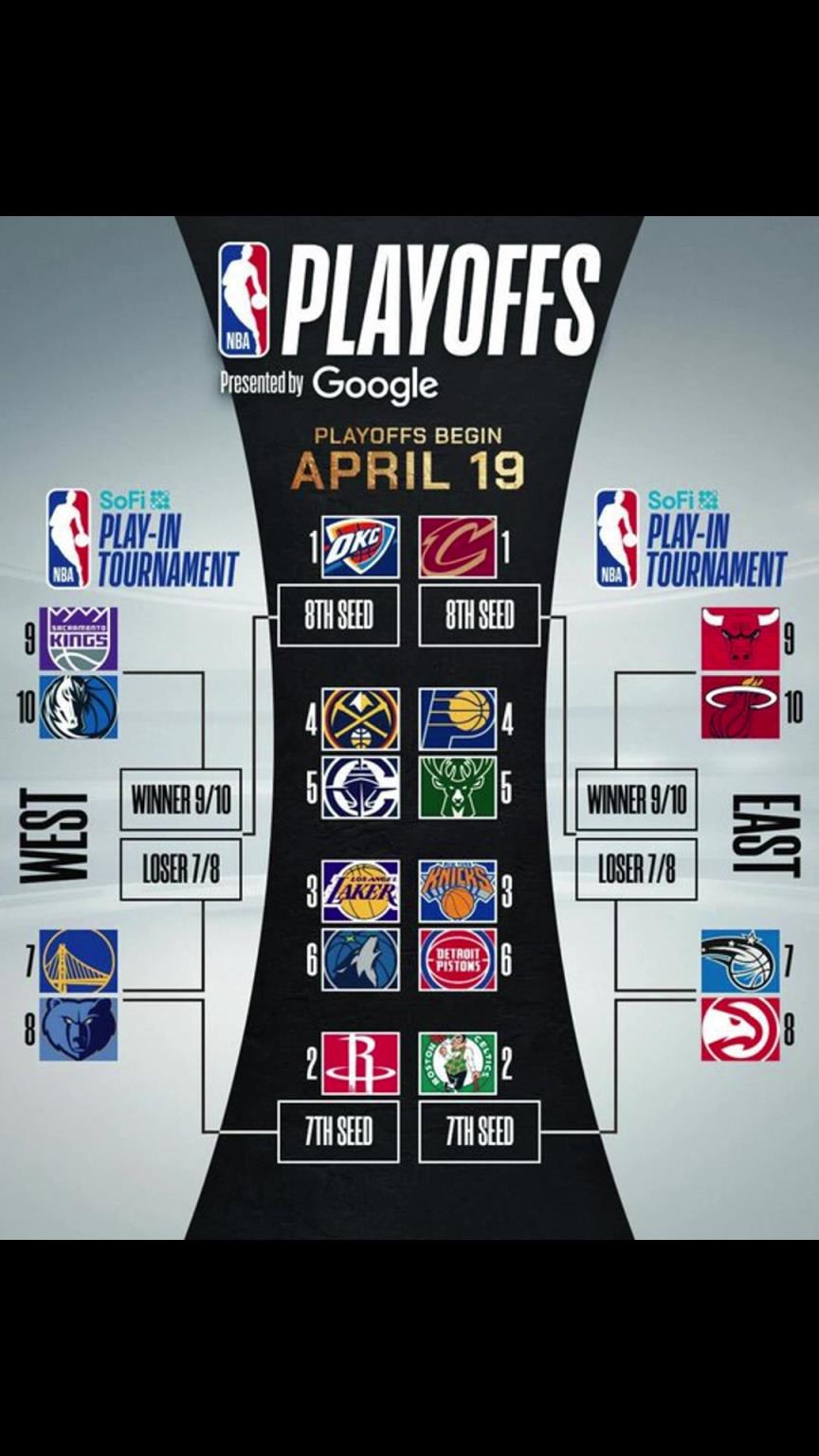 誰(shuí)晉級(jí)？季后賽對(duì)陣出爐！快船vs掘金 湖人vs狼 勇士附加賽