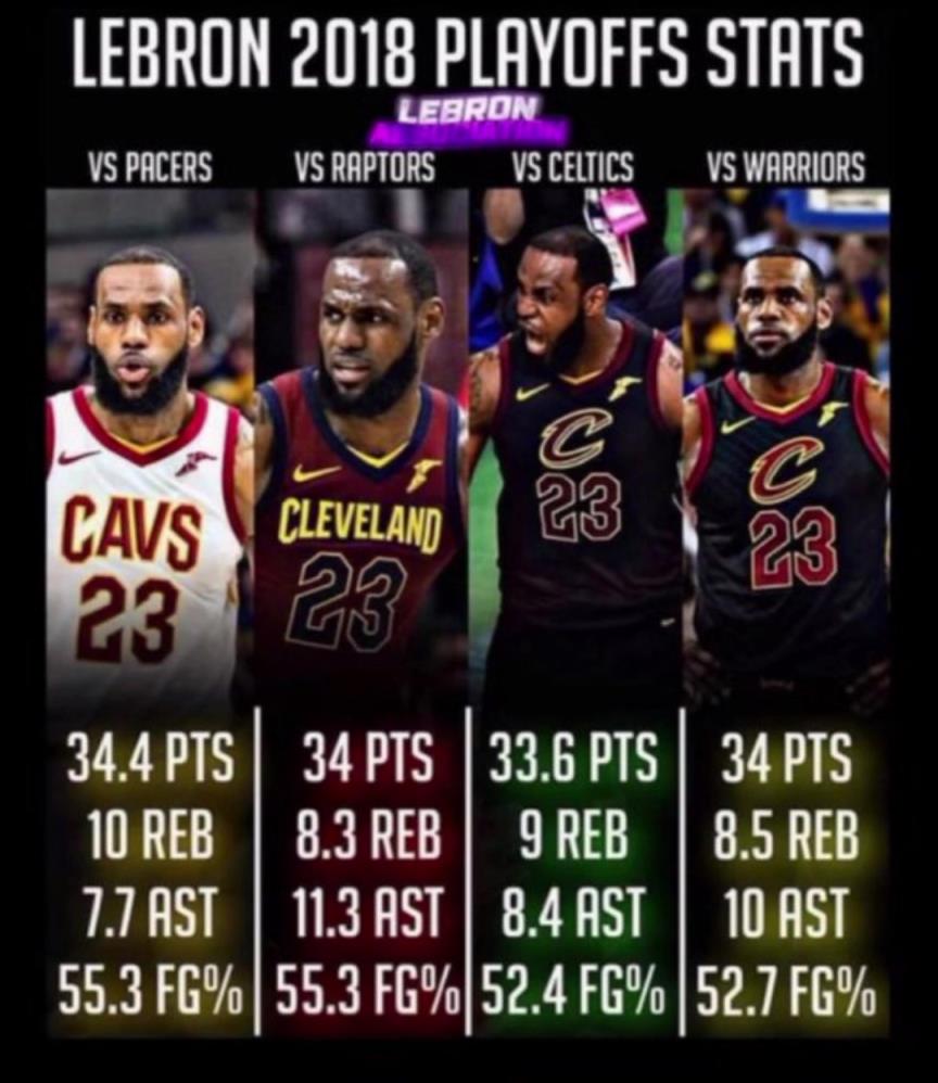 如果2018的滅霸詹重現，那五個字應該是穩的